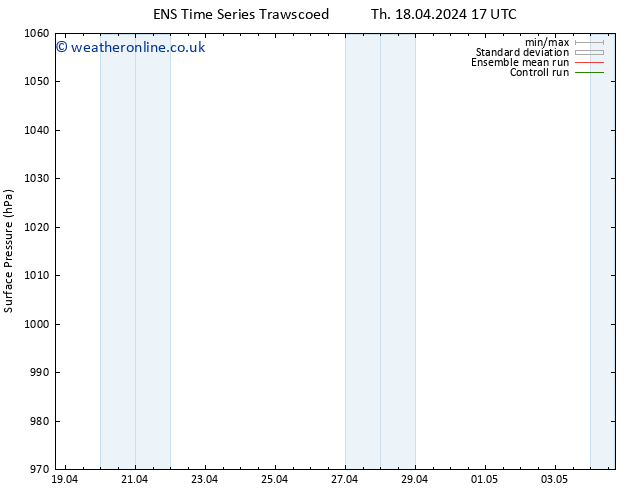 Surface pressure GEFS TS Th 18.04.2024 17 UTC