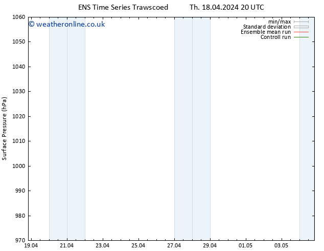 Surface pressure GEFS TS Fr 19.04.2024 02 UTC