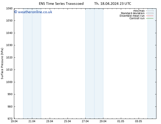 Surface pressure GEFS TS Su 28.04.2024 23 UTC