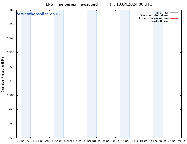 Surface pressure GEFS TS Th 25.04.2024 18 UTC