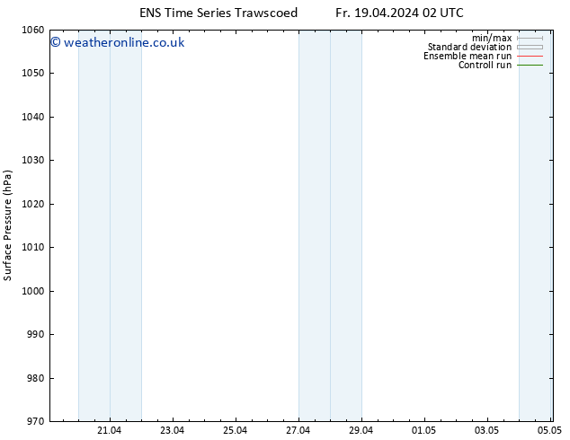 Surface pressure GEFS TS Mo 22.04.2024 02 UTC