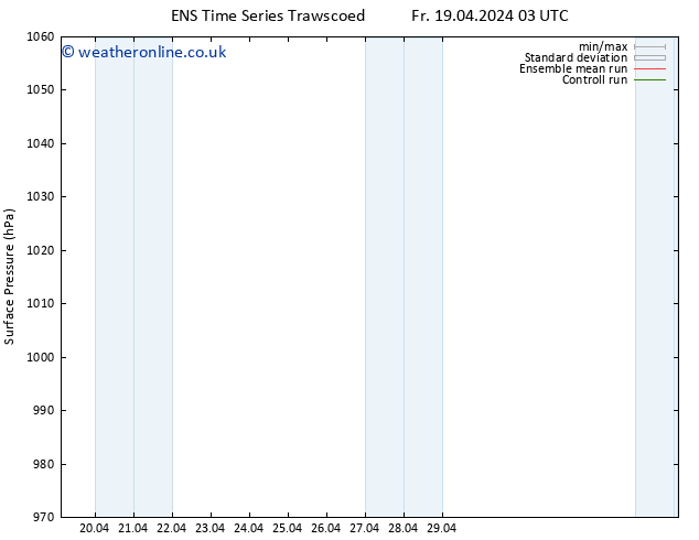 Surface pressure GEFS TS Th 25.04.2024 15 UTC
