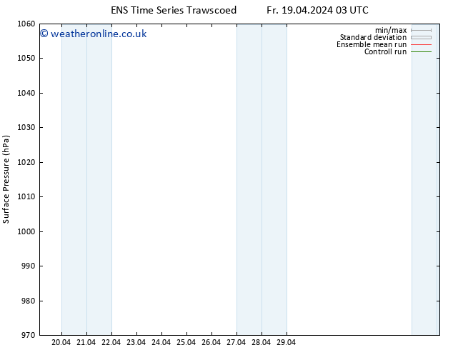 Surface pressure GEFS TS We 24.04.2024 15 UTC