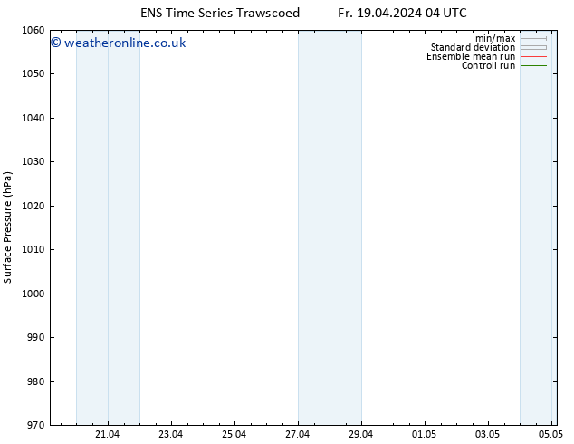 Surface pressure GEFS TS Fr 19.04.2024 10 UTC