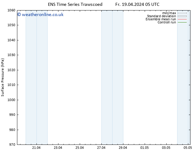 Surface pressure GEFS TS Fr 19.04.2024 05 UTC