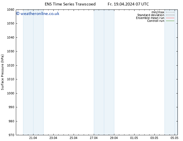 Surface pressure GEFS TS Fr 19.04.2024 13 UTC