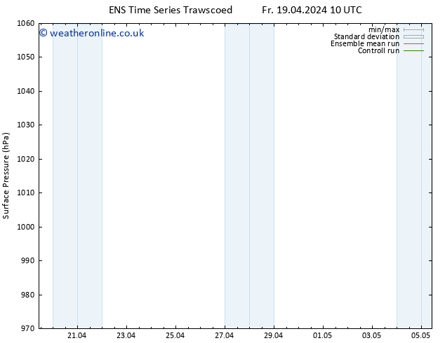 Surface pressure GEFS TS Sa 20.04.2024 22 UTC