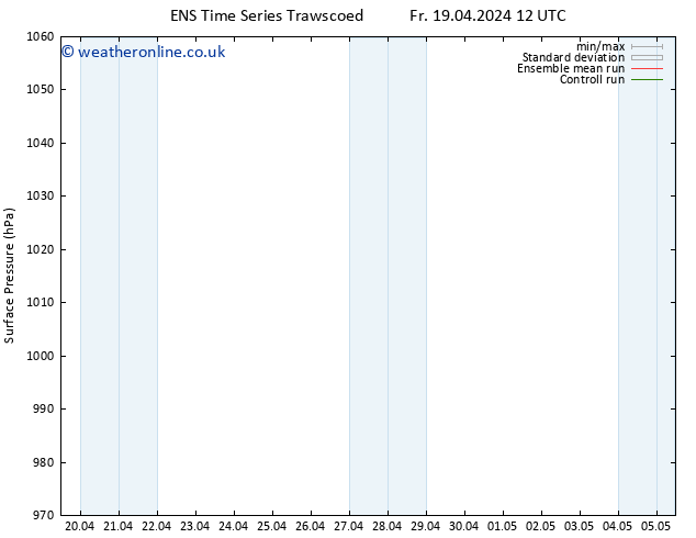 Surface pressure GEFS TS Th 02.05.2024 00 UTC