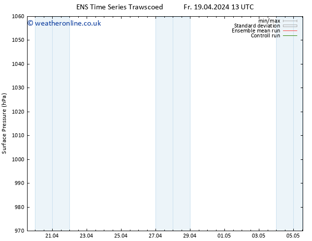 Surface pressure GEFS TS Tu 23.04.2024 01 UTC