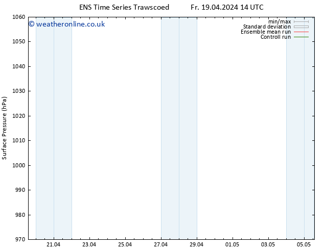 Surface pressure GEFS TS Sa 20.04.2024 14 UTC