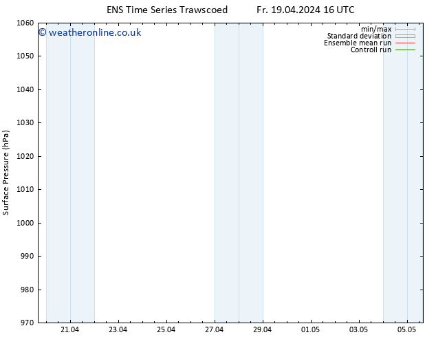 Surface pressure GEFS TS Th 25.04.2024 16 UTC