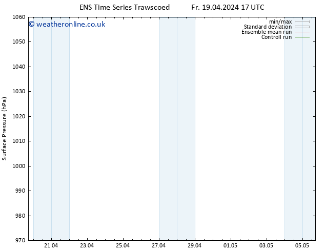 Surface pressure GEFS TS Mo 22.04.2024 05 UTC