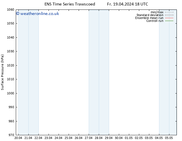 Surface pressure GEFS TS Sa 20.04.2024 00 UTC