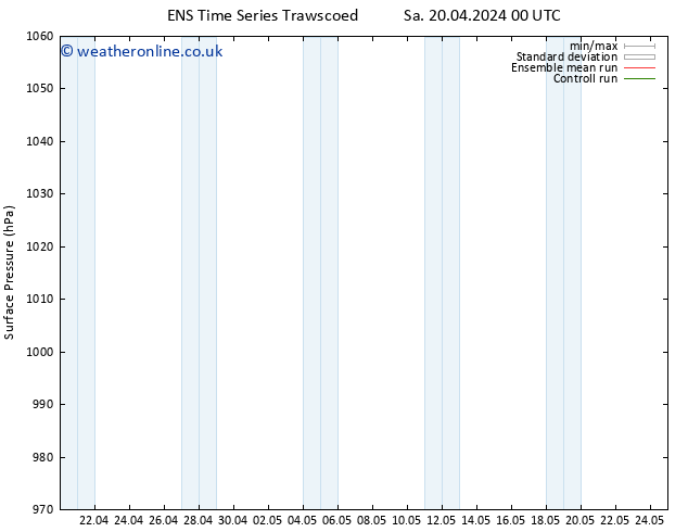 Surface pressure GEFS TS Sa 20.04.2024 00 UTC
