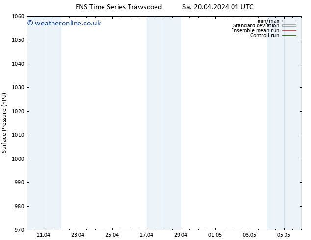 Surface pressure GEFS TS Su 21.04.2024 07 UTC