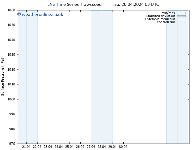 Surface pressure GEFS TS Th 25.04.2024 03 UTC