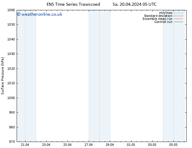 Surface pressure GEFS TS Su 28.04.2024 05 UTC