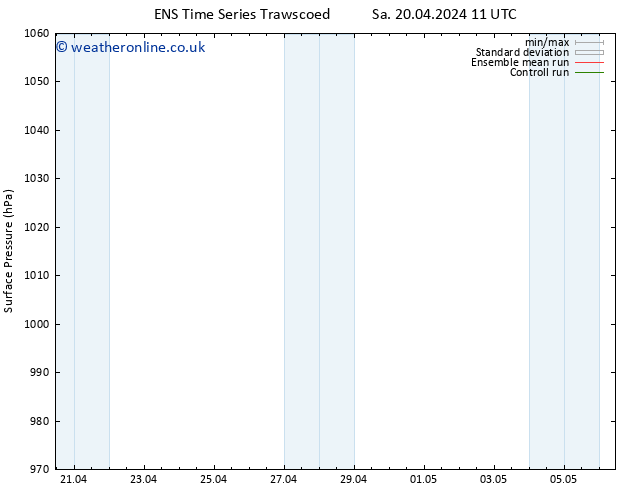 Surface pressure GEFS TS Su 21.04.2024 11 UTC