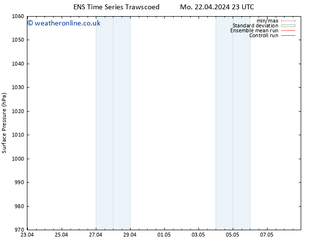 Surface pressure GEFS TS Fr 26.04.2024 11 UTC