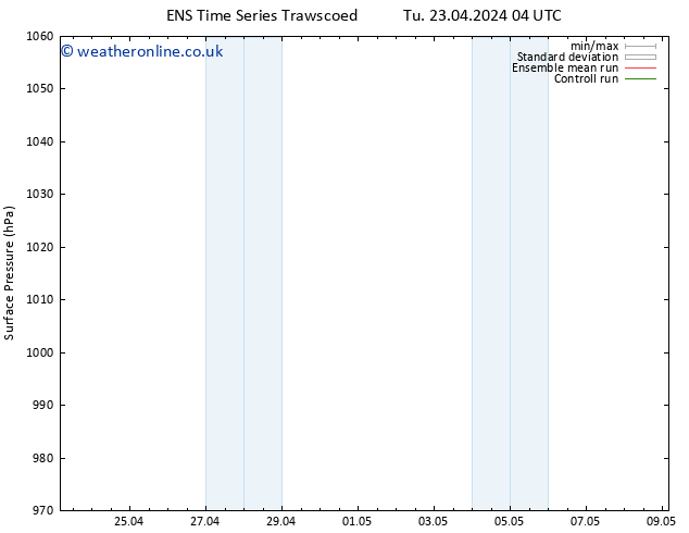 Surface pressure GEFS TS Th 25.04.2024 04 UTC