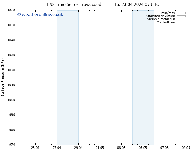 Surface pressure GEFS TS Th 25.04.2024 07 UTC