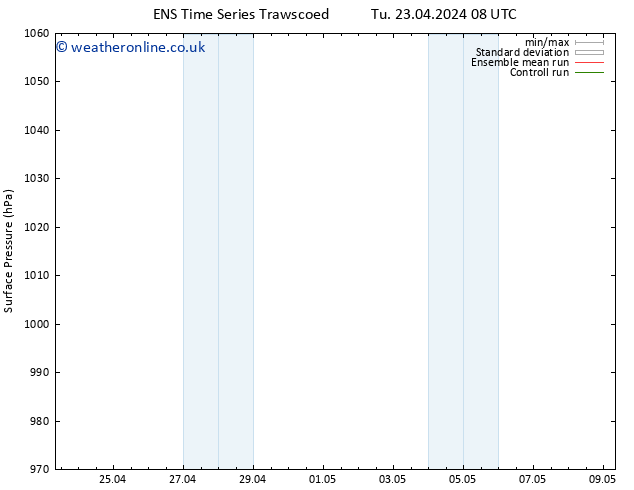 Surface pressure GEFS TS Th 25.04.2024 14 UTC