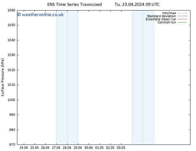 Surface pressure GEFS TS We 24.04.2024 15 UTC