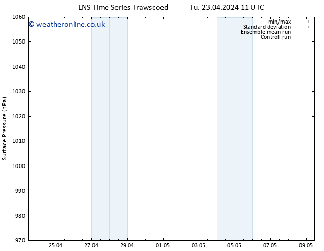 Surface pressure GEFS TS Fr 26.04.2024 23 UTC
