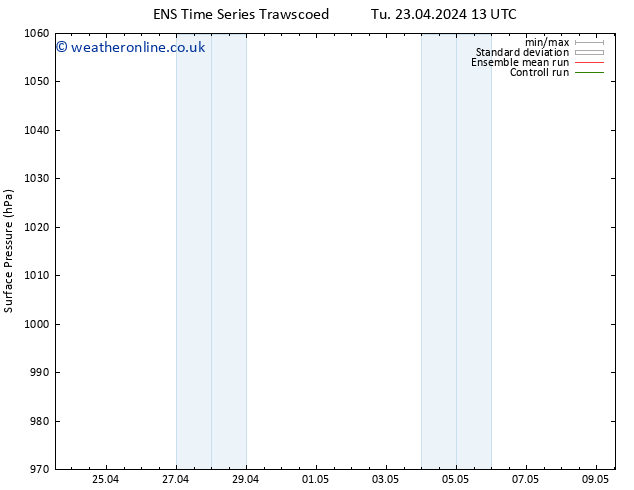 Surface pressure GEFS TS Fr 26.04.2024 01 UTC
