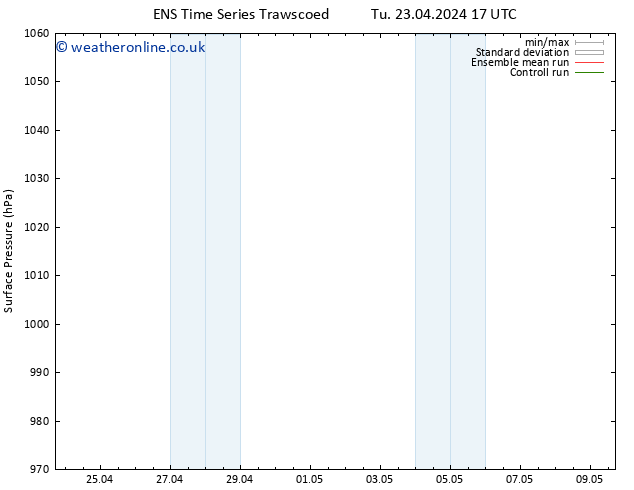 Surface pressure GEFS TS Tu 23.04.2024 23 UTC