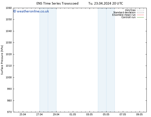 Surface pressure GEFS TS Fr 26.04.2024 14 UTC