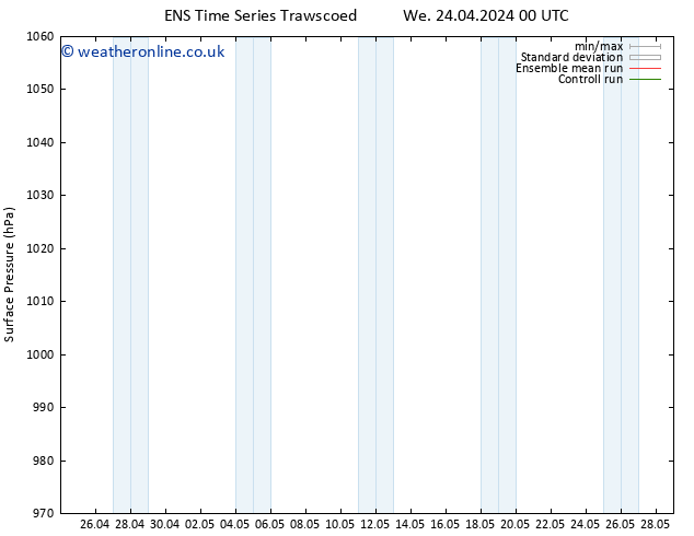 Surface pressure GEFS TS Sa 27.04.2024 18 UTC