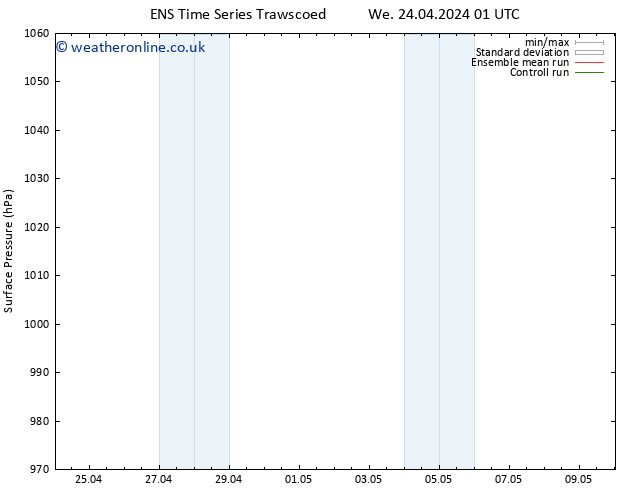 Surface pressure GEFS TS Th 25.04.2024 19 UTC