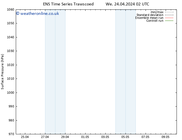 Surface pressure GEFS TS Th 25.04.2024 20 UTC