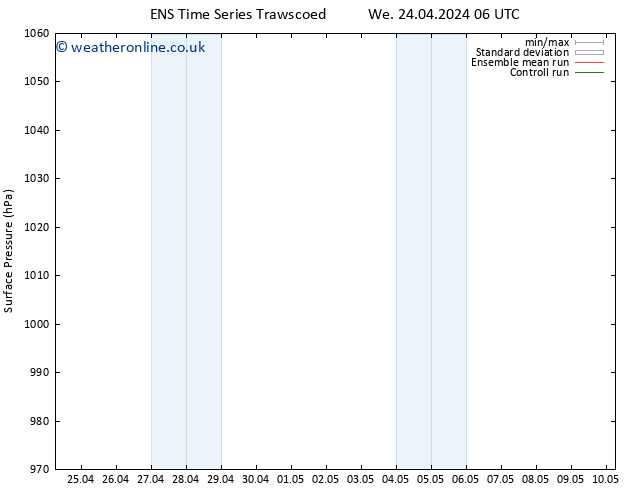 Surface pressure GEFS TS Tu 30.04.2024 18 UTC