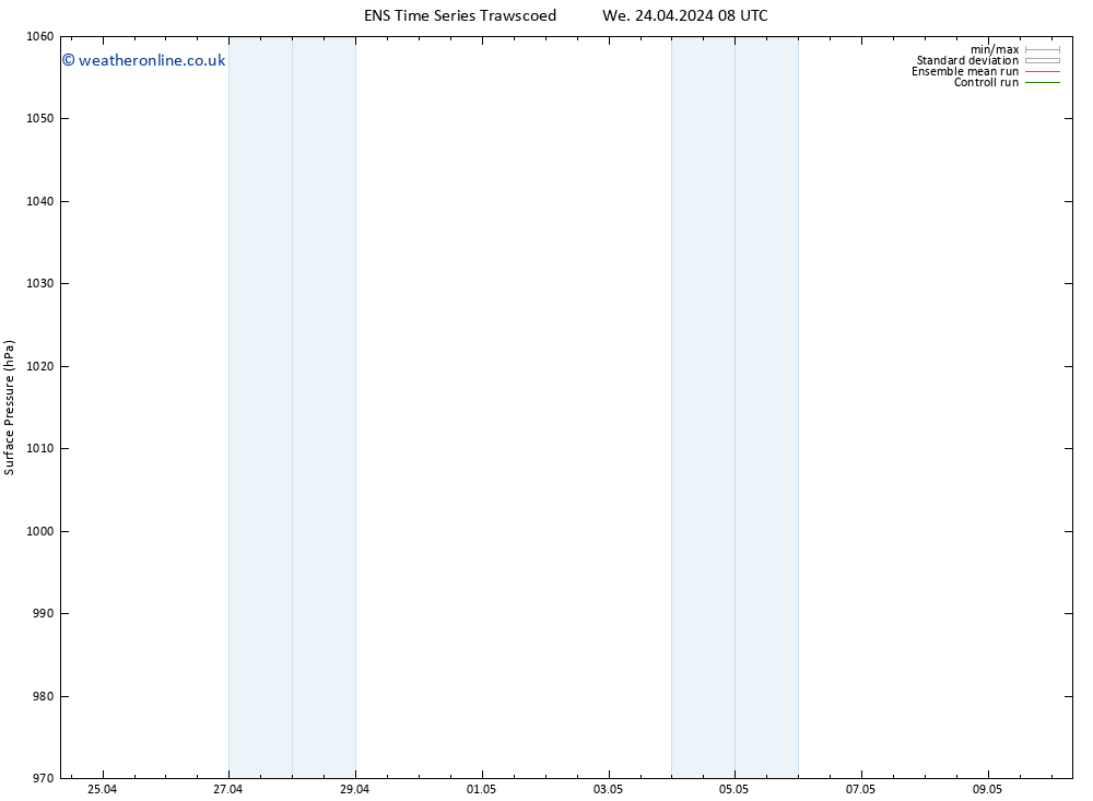 Surface pressure GEFS TS Sa 27.04.2024 14 UTC