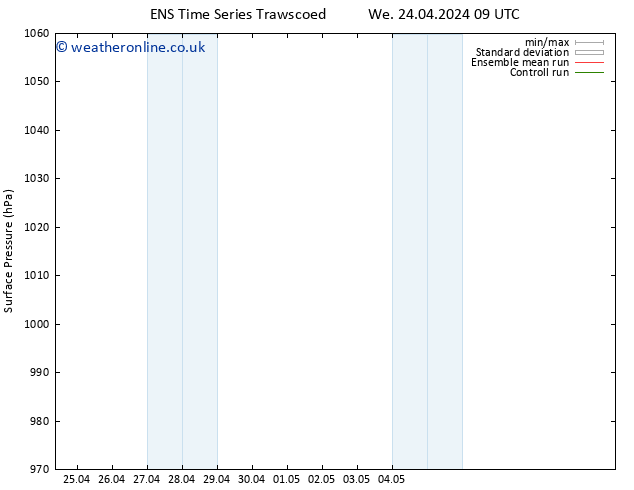 Surface pressure GEFS TS Th 25.04.2024 21 UTC