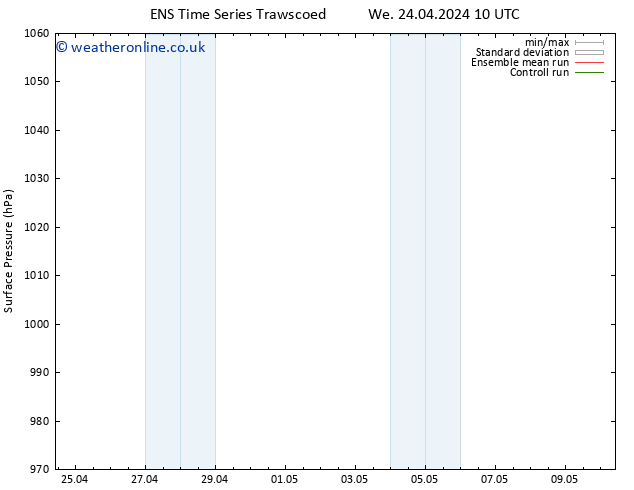 Surface pressure GEFS TS Th 25.04.2024 04 UTC