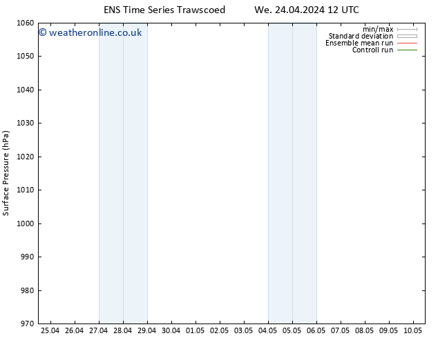 Surface pressure GEFS TS Tu 30.04.2024 18 UTC