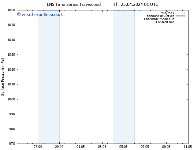 Surface pressure GEFS TS Fr 03.05.2024 01 UTC