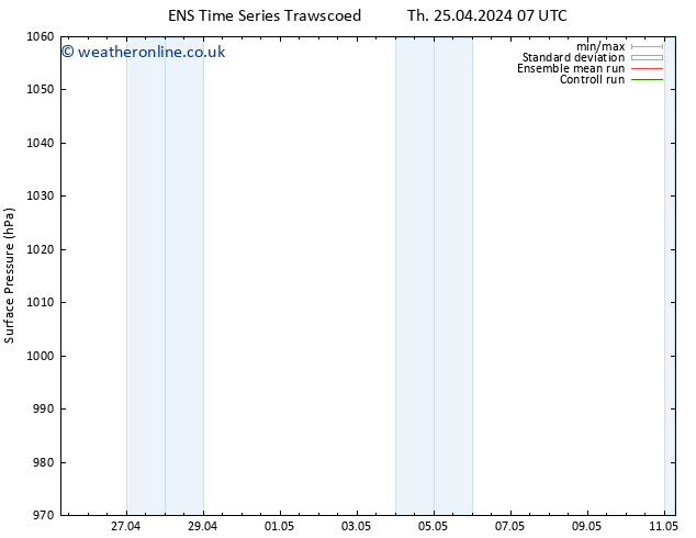 Surface pressure GEFS TS Mo 29.04.2024 07 UTC