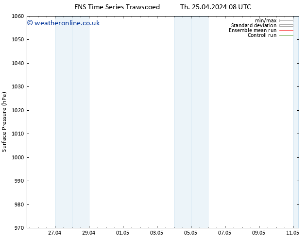 Surface pressure GEFS TS We 01.05.2024 14 UTC