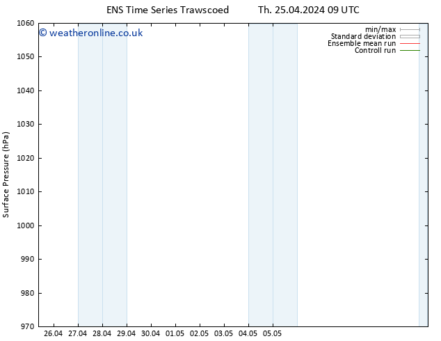 Surface pressure GEFS TS Mo 29.04.2024 15 UTC