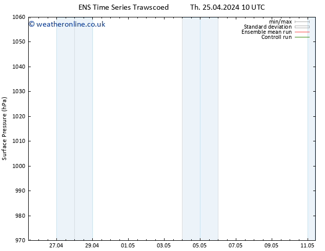 Surface pressure GEFS TS Sa 04.05.2024 10 UTC