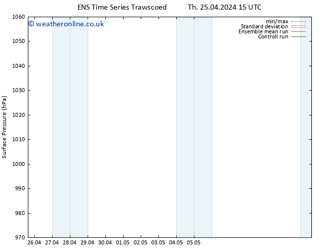 Surface pressure GEFS TS Th 25.04.2024 21 UTC