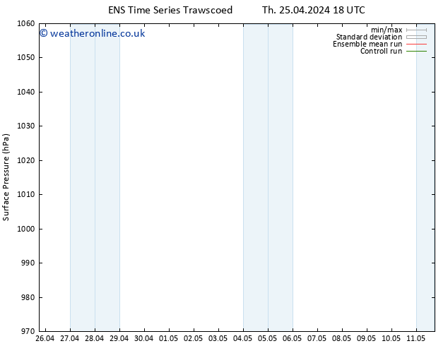 Surface pressure GEFS TS Th 02.05.2024 18 UTC