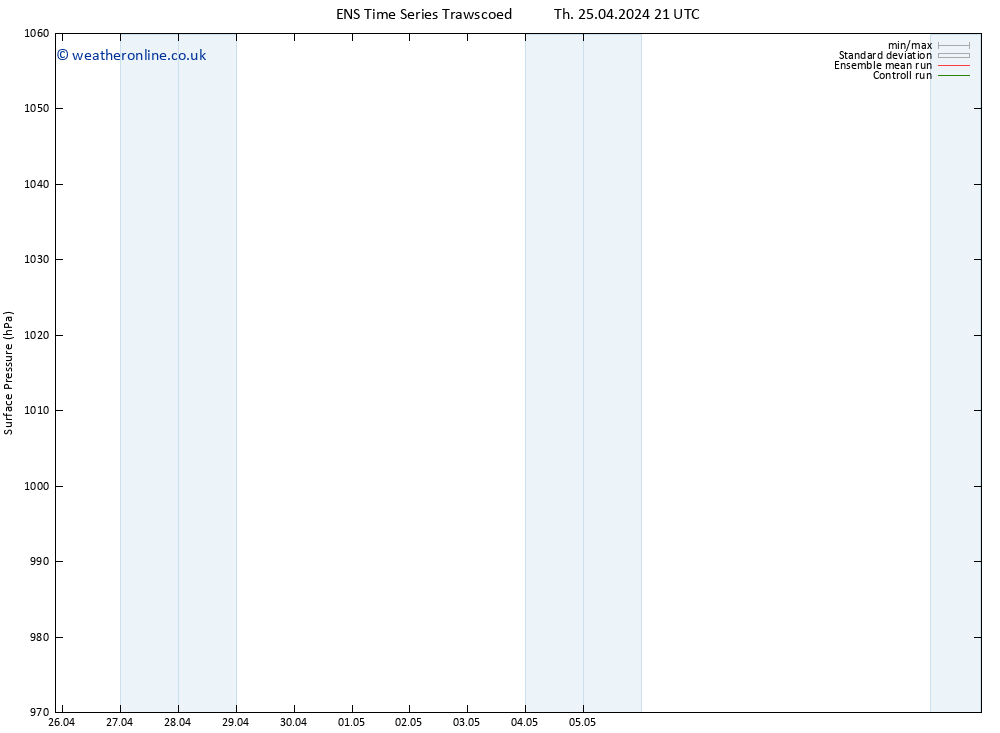 Surface pressure GEFS TS Th 25.04.2024 21 UTC