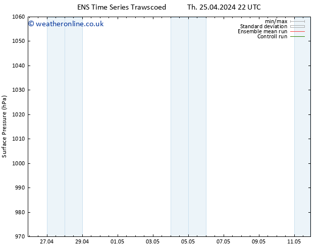 Surface pressure GEFS TS Tu 30.04.2024 04 UTC