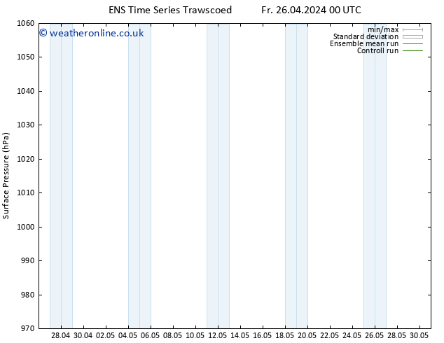 Surface pressure GEFS TS Fr 03.05.2024 00 UTC