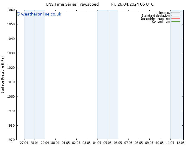 Surface pressure GEFS TS Sa 27.04.2024 00 UTC